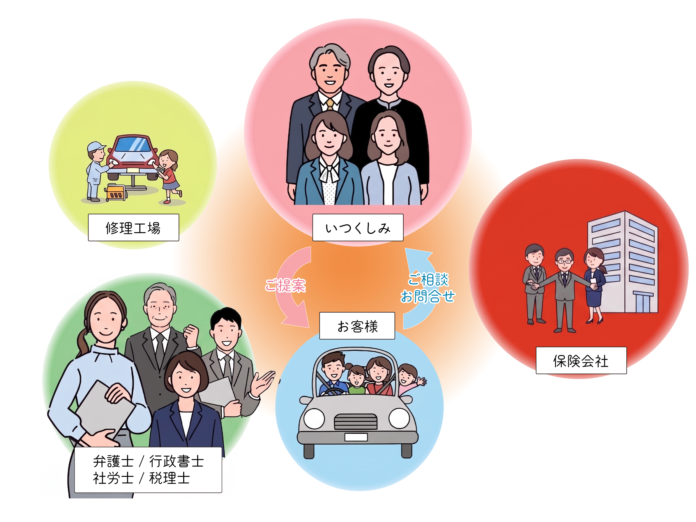 安心のネットワーク